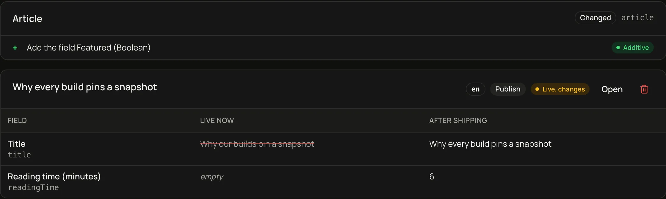 A change set under review: the Article model gains the field Featured, and one entry's title and reading time are shown live now and after shipping.