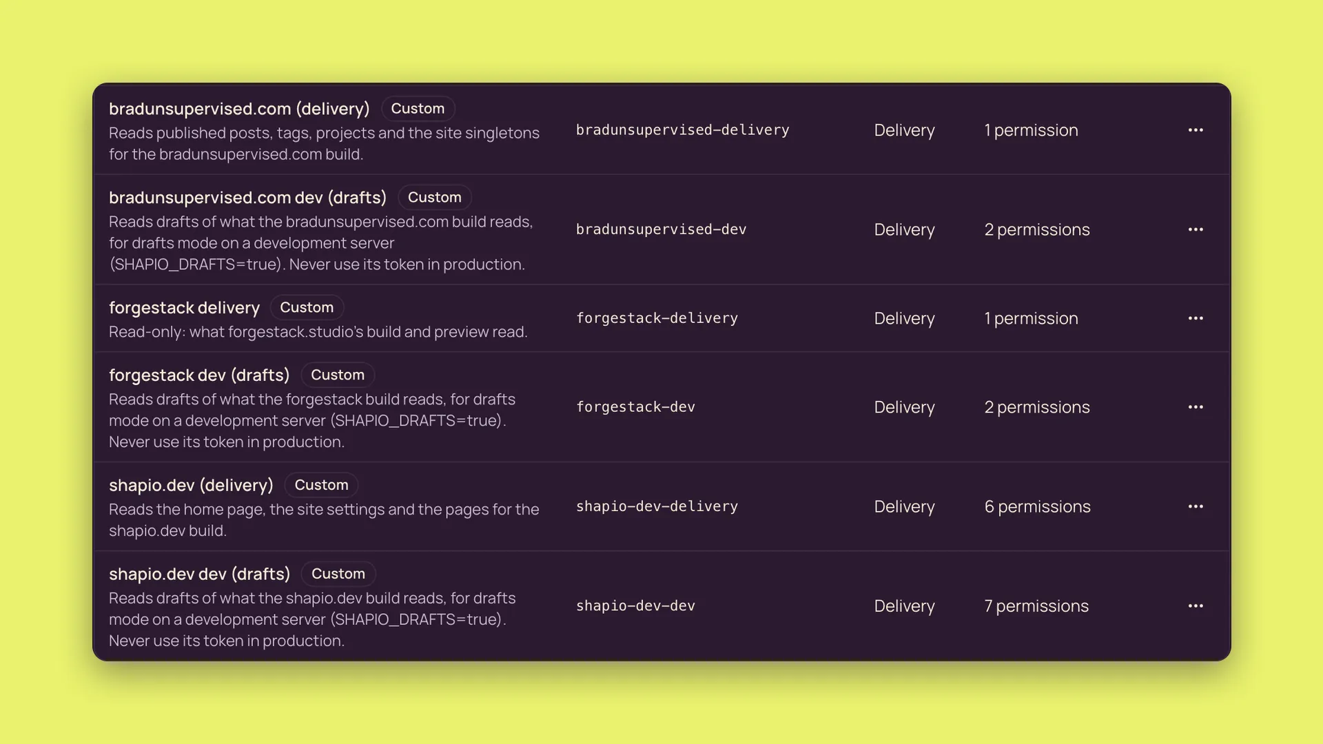 Delivery roles in the Shapio admin: each site has a delivery role and a drafts role for its development server.